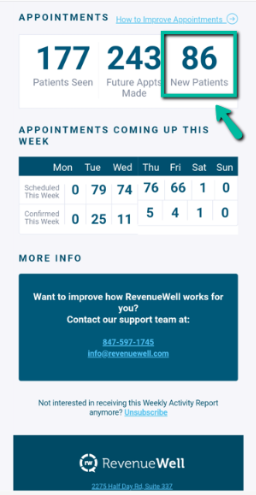 RevenueWell -3rd Party validation - Week 5