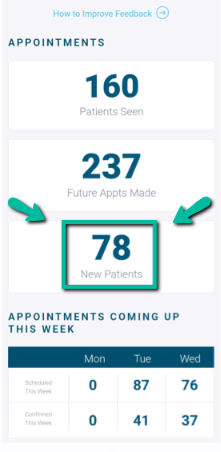 RevenueWell -3rd Party validation - Week 7