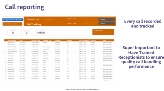Call Reporting