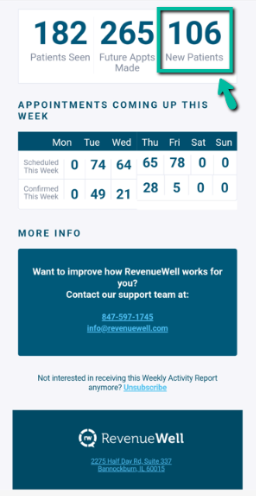 RevenueWell 3rd Party Proof - Week #6