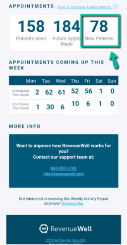 RevenueWell 3rd Party Proof - Week #8
