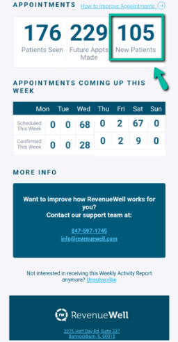 RevenueWell 3rd Party Proof - Week 8